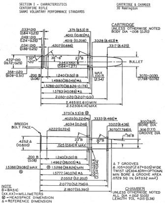 30Rem SAAMI sm.jpg